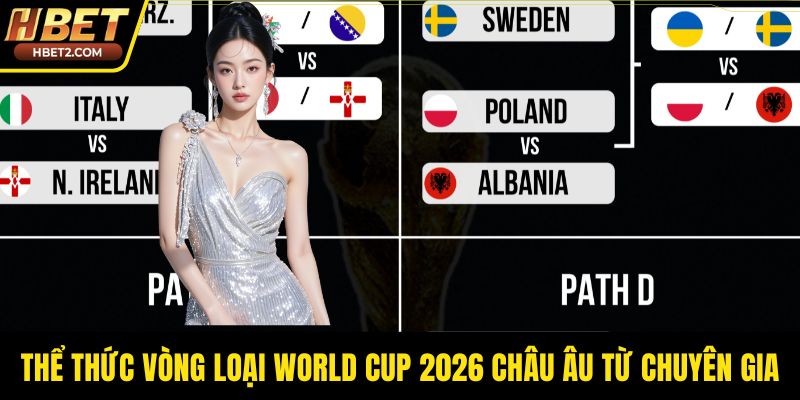 Thể thức vòng loại world cup 2026 châu âu từ chuyên gia